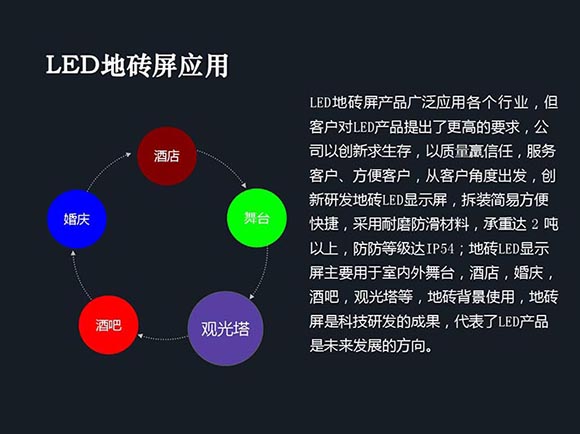 LED地磚屏價格是多少一平米呢？